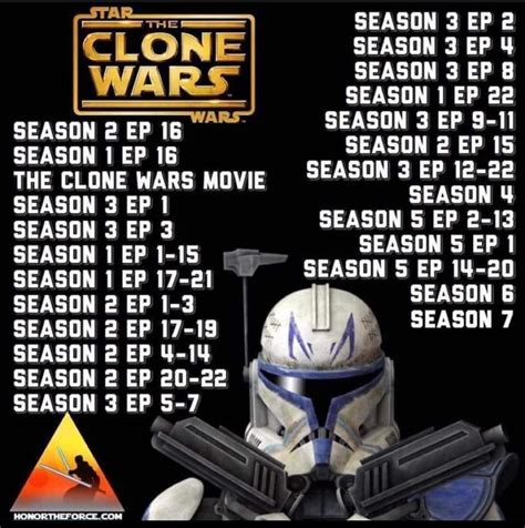 best order to watch the clone wars|clone wars arcs in order.